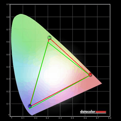 EA232WMI colour gamut