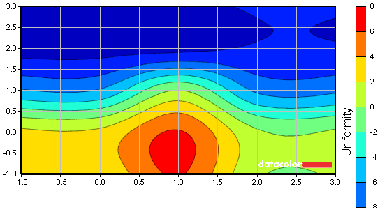 S27A750D luminance uniformity map