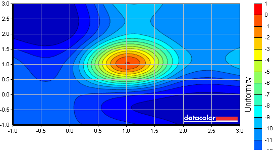 XL2420T luminance uniformity map