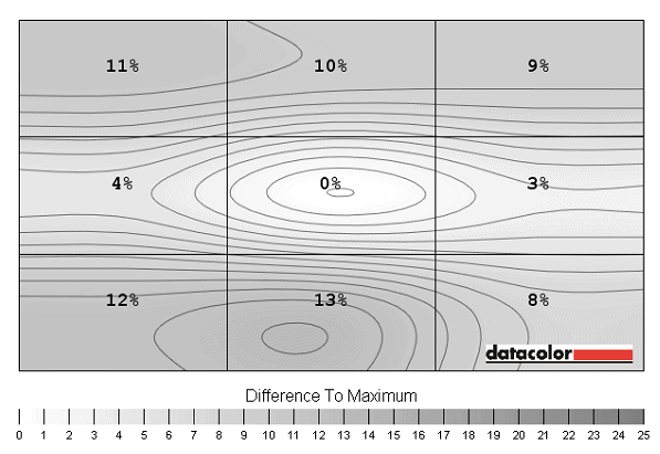 Luminance uniformity map